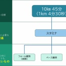 【ロードレース練習録】量と質、どっちが大事？