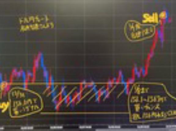 【FXトレードで利益231万円】円安1ドル158.09円、予想ズバリ的中のカラクリ。mxさん驚異の利益231万5720円！スゴすぎ！