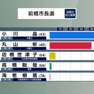 なんJ政治ネタまとめ