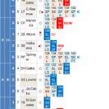 『岩隈久志、球走らず5.1回4自責点｜2015MLB』の画像