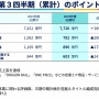 【決算】バンナムHD、第3四半期は純利益28.5%減！新作オンラインゲームが大コケ 『ブルプロ』ではないかと話題に