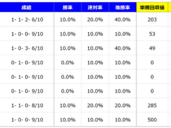 【分析】スプリンターズステークス 分析＆血統データ＜2026＞