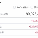 【朗報】日本人、AIブームで億り人が大量発生してしまう