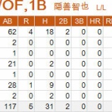 『隠善智也、引退。|2015NPB』の画像