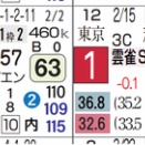 【レース予想】新潟７Ｒ・関屋記念（Ｇ３）