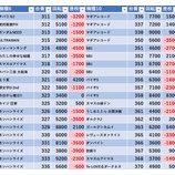 『7/20　アイランド筑西　旧イベ』の画像