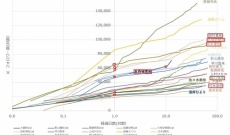 【速報】五百城茉央写真集アカウントがフォロワー7万人突破