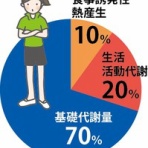 治療と運動｜ATTiVO（アッティーボ）/大阪