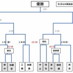 横浜市栄区ターゲット・バードゴルフ協会