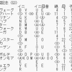 運を知らずに競馬で勝てるか！カバラ馬券歴28年の編集長予想