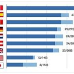年間休日103日って普通？？？？