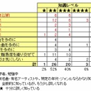エントリー・アンケート分析