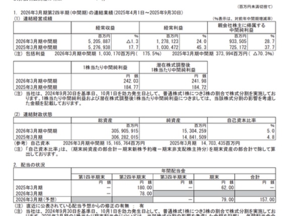 三井住友フィナンシャルグループ 2026年3月期第2四半期決算