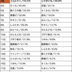 おでんで永久追放されるべき具材