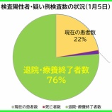 ءڿʡ15ʲСˡ̸θߤδԿϺ232áפη3467ͤˡ127ͤౡܽλޤʿԤϲ¿365͡ˡ٤β