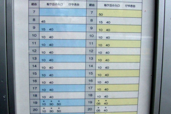 むさしの日記 Blog 茨城守谷店