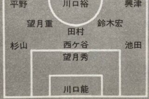 いにしえの高校サッカー備忘録 - 清水商