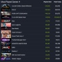 Steam版『遊戯王 マスターデュエル』、同時接続人数が20万人を突破！ 世界的に大人気！！！