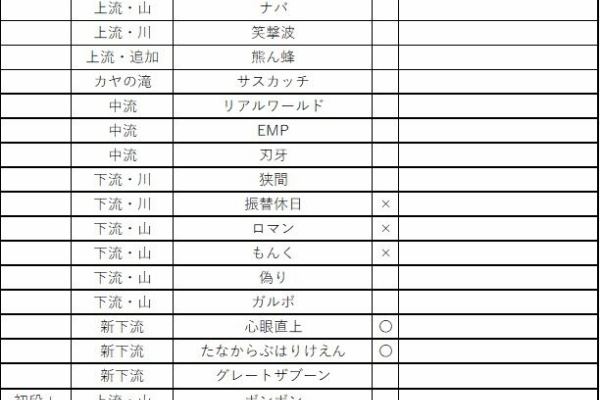Climb On トタン クライミングまとめ