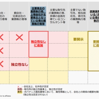 ■ＣＦＯのための最新情報■
