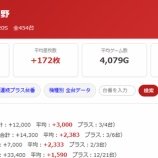 『6/11　マルハン日野　ニャンギラス』の画像