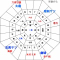2025年の風水暦