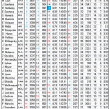 『投手と球数の関係｜MLB』の画像
