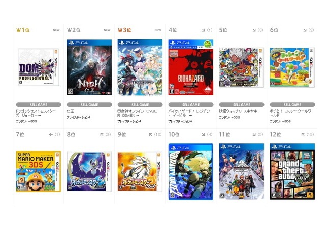 仁王、負ける