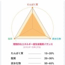 起立性調節障害6（栄養基準値の呪縛）