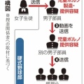 【甲子園準優勝】日大三高、児童ポルノ禁止法違反容疑で部員２人を書類送検 女子生徒のわいせつ動画が部内拡散