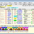 	 第７４回北海道新聞杯クイーンステークス （Ｇ３） ２０２６ 予想