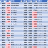 『5/13　ニューダイエイⅢ　旧イベ』の画像