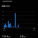 2025年7月のラン