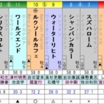 ひたむきに競馬と向き合うブログ