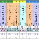 ひたむきに競馬と向き合うブログ