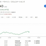 『【VZ】ベライゾンが弱気見通しを発表し、株価急落（'A`|||）』の画像