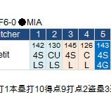 『イチロー、一振り稼業に逆戻り5/8｜2015MLB』の画像