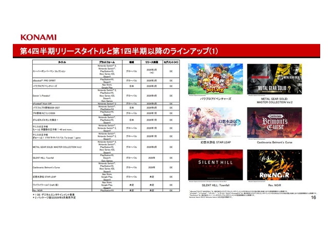 コナミグループ、新作ゲームラインアップを公開