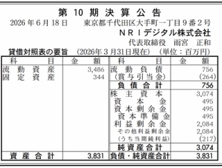 NRIデジタル 決算公告（第10期）
