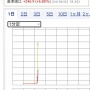 静岡・川勝平太知事が辞任した結果、JR東海の株価が爆上がりｗｗｗｗｗｗｗｗｗ
