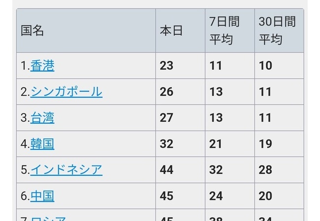 ポスト原神こと『鳴潮』、逝く　なんでお前らやらないの？