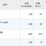 『【配当】IBM、マイクロソフト、エクソンから220ドルの配当を受け取ったよ』の画像