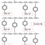 滴定曲線、溶解度などーエクセルを用いて