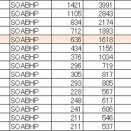 AA PH Raw Scores