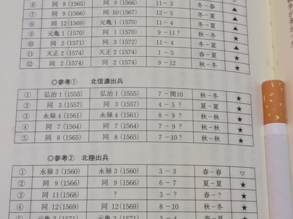 【軍神？】 上杉謙信 毘沙門天 【越後の龍？】