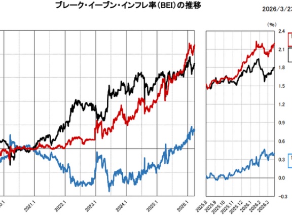 日本株のリスクプレミアムは3%ではなく現状5%ある