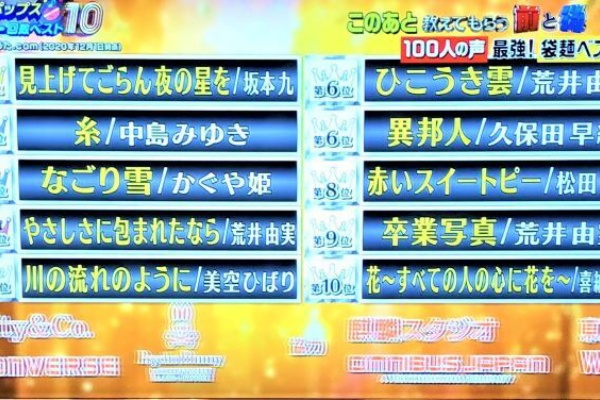 溶接 メテックス吉川pの えぶりでい ユーミン