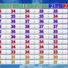 【悲報】沖縄さん、避暑地になる 	