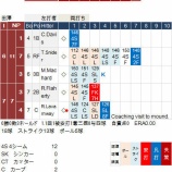 『田澤純一、回またぎで無失点4/21｜2015MLB』の画像