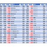 『4/8　ベルシティ雑色　旧イベ』の画像